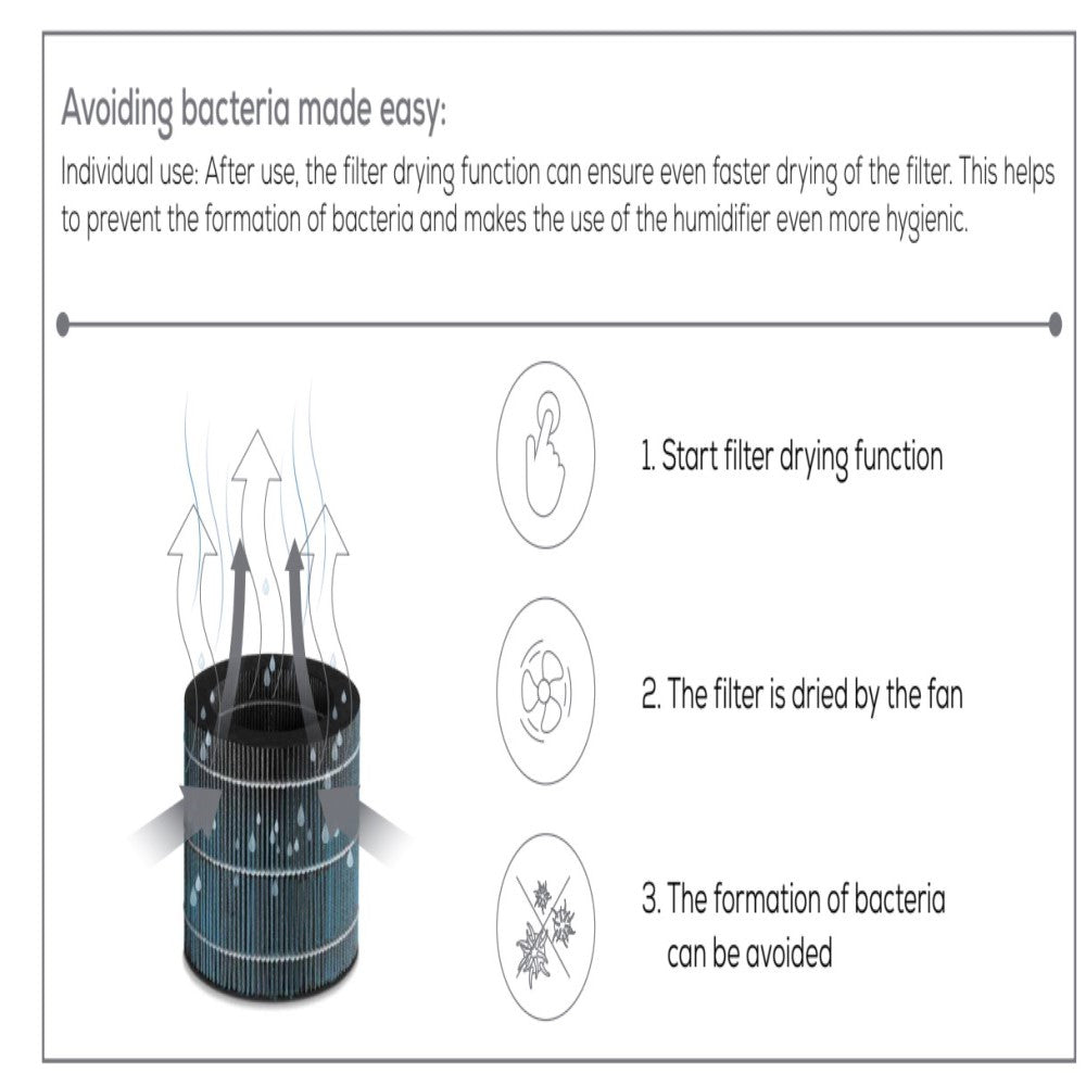 Beurer Air Humidifier: Hygienic Cold Evaporation Technology to 45m2: LB 300 Plus